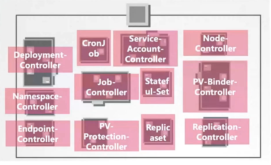 kube-controller-components