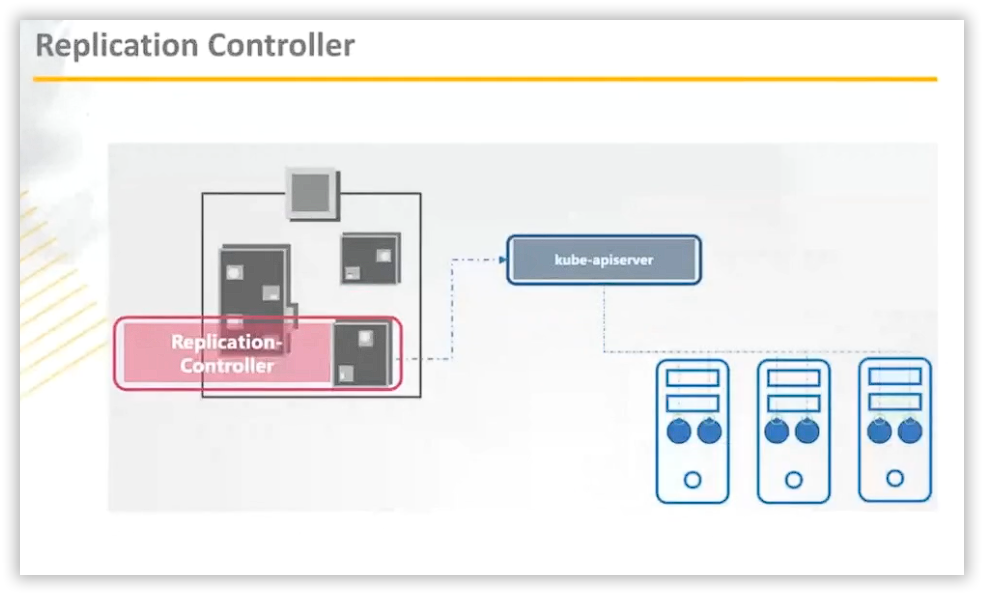 replication-controller