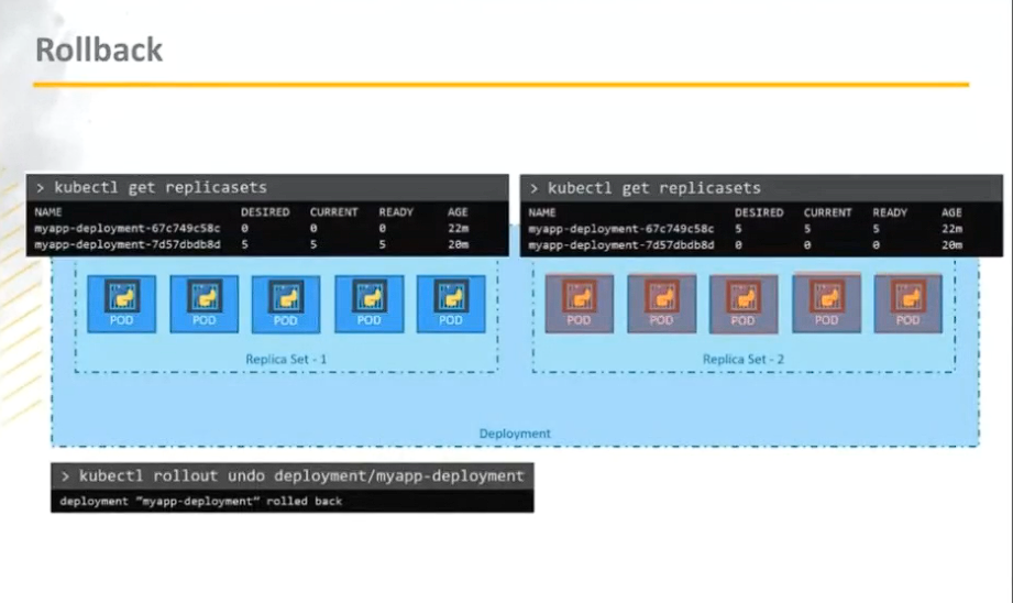 deployment-rollback-strategy