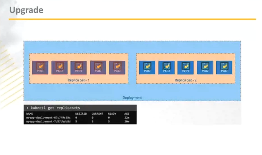 deployment-update-strategy