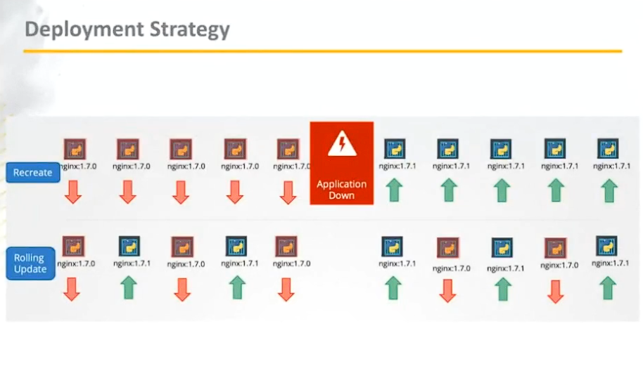 rollout-versioning-deployment-strategy