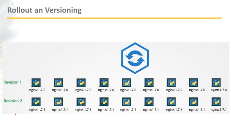 rollout-versioning