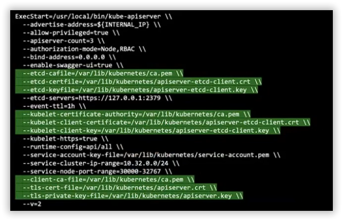 kube-api-server-certs-conf