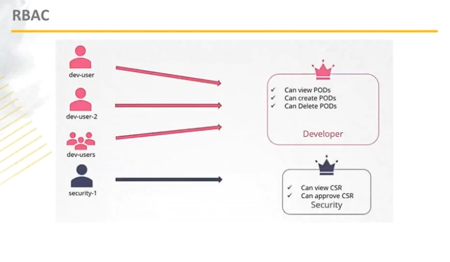 rbac