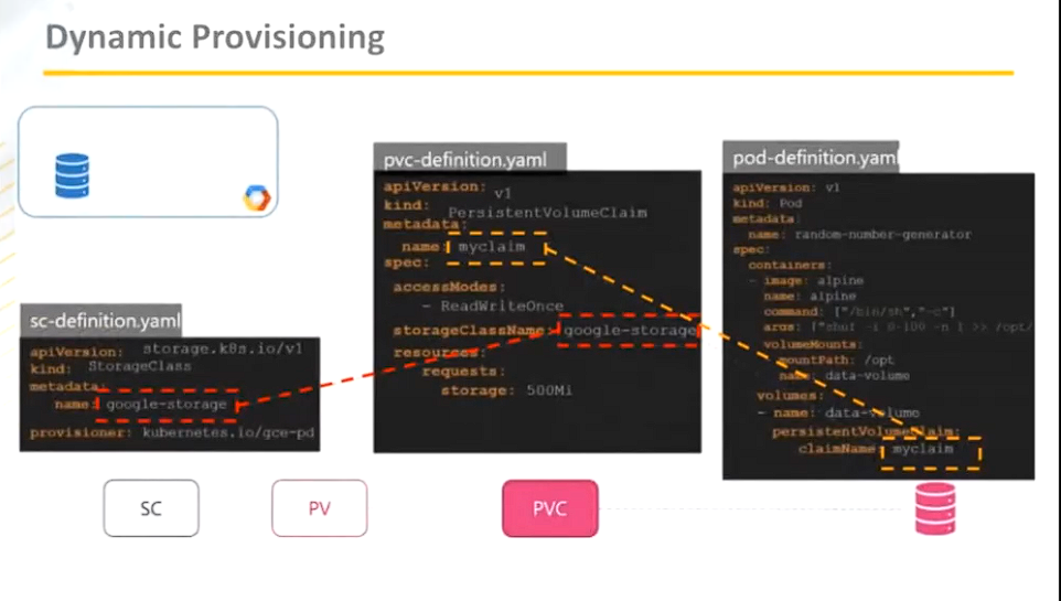 storage-class-dynamic-provisioning