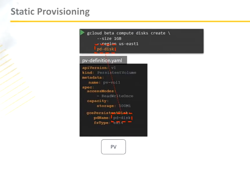 storage-class-static-provisioning