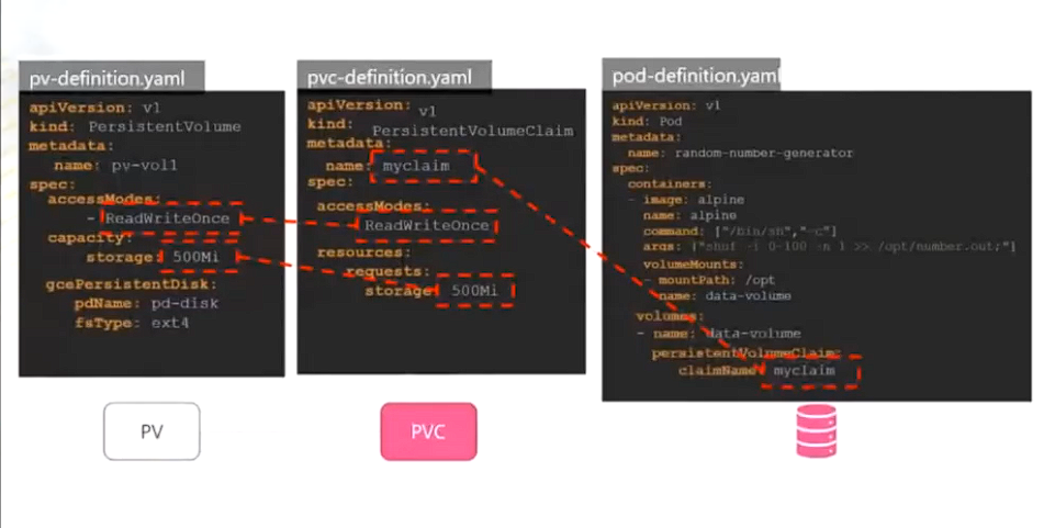 pv-pvc-pod