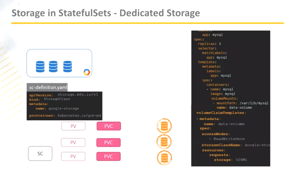StateFulSet-storage-dedicated-2