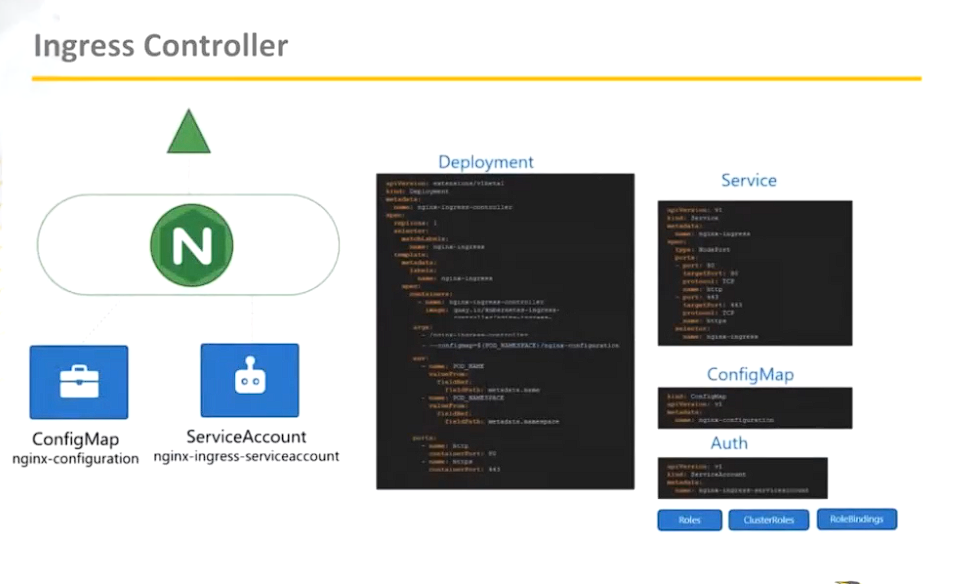 ingres-controller-resources