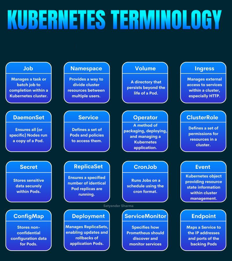 kubernetes-terminology
