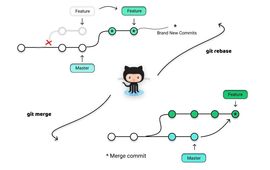 git-merge-rebase-1